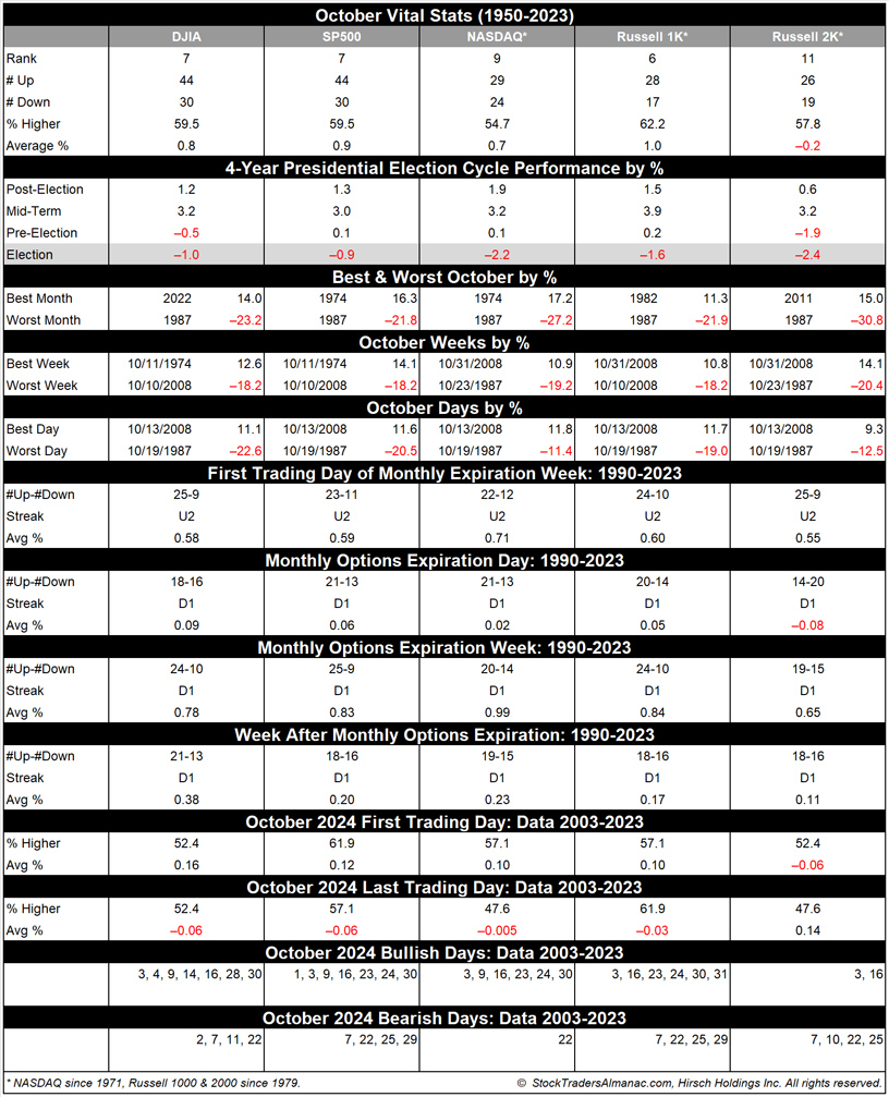 [October 2024 Vital Stats Table]