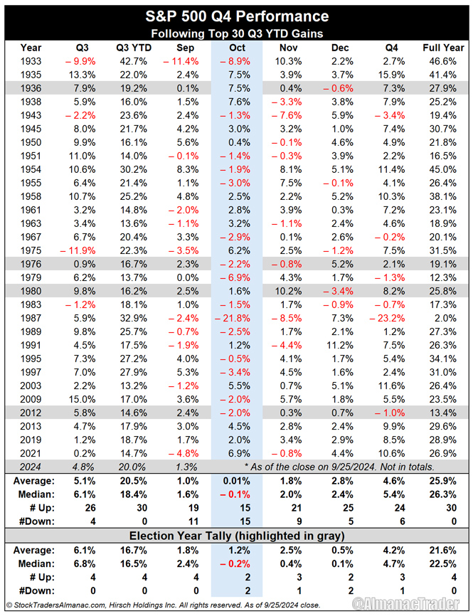 [S&P Q4 Performance Table]