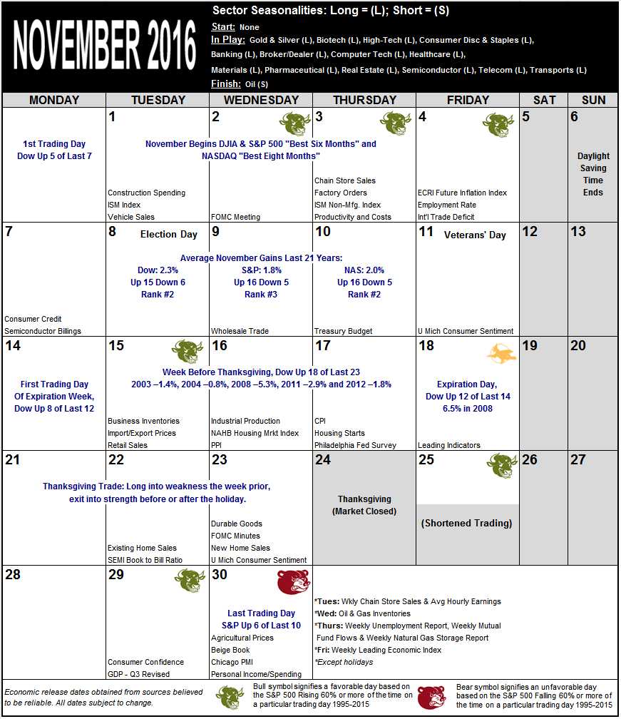 November 2016 Strategy Calendar