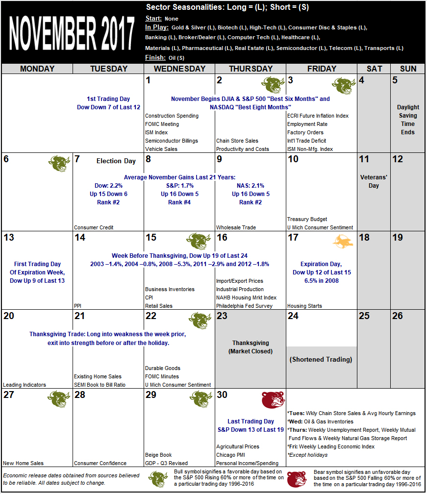 November 2017 Strategy Calendar