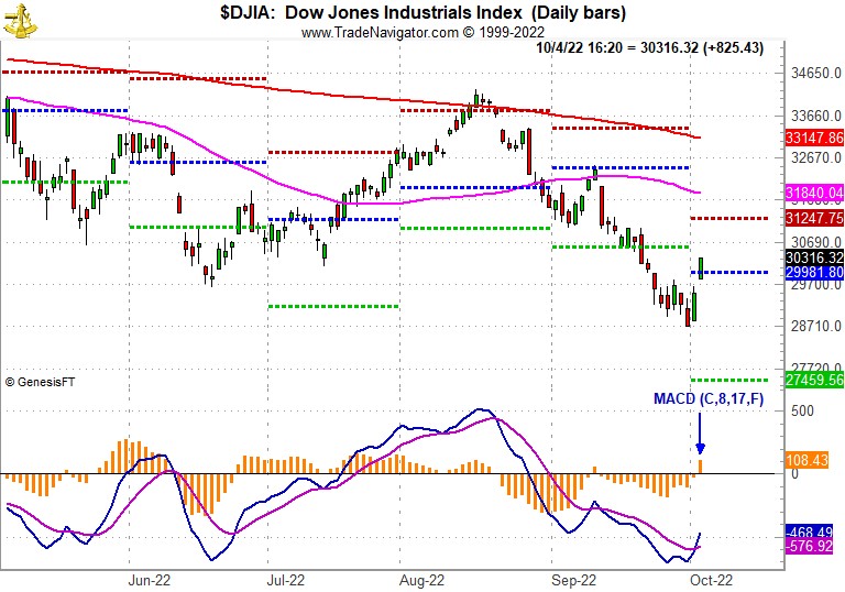 [DJIA Daily Bar Chart]