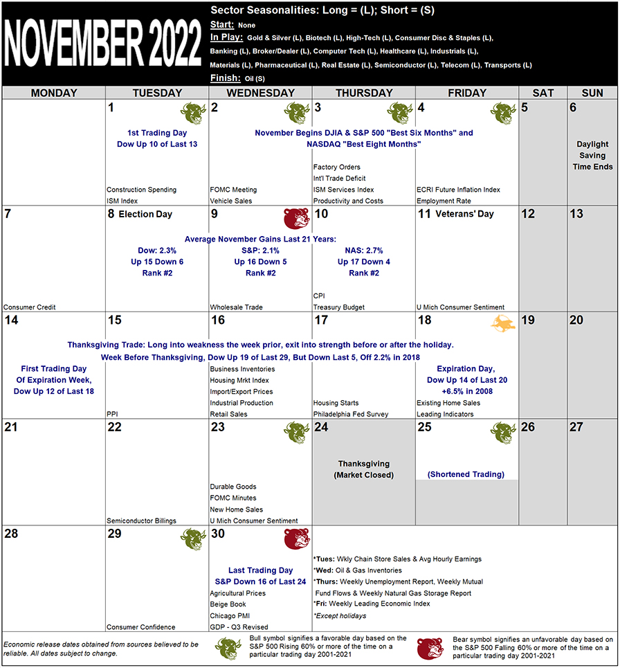 November 2022 Strategy Calendar