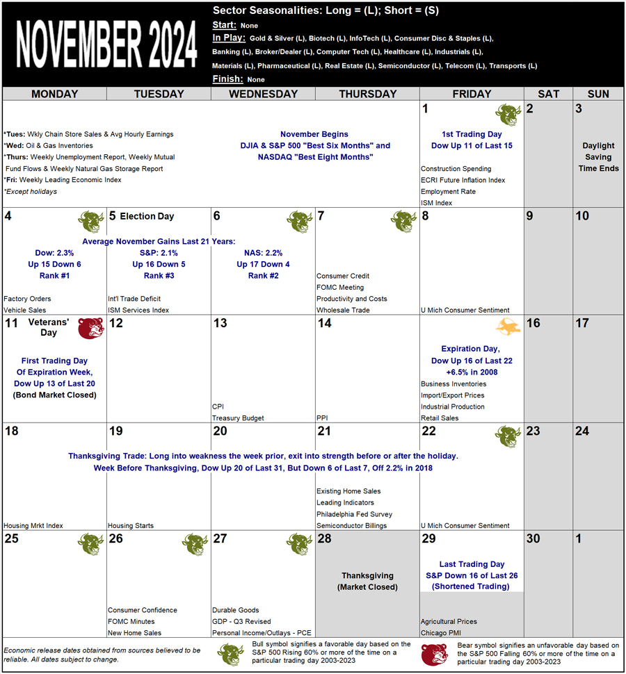 November 2024 Strategy Calendar