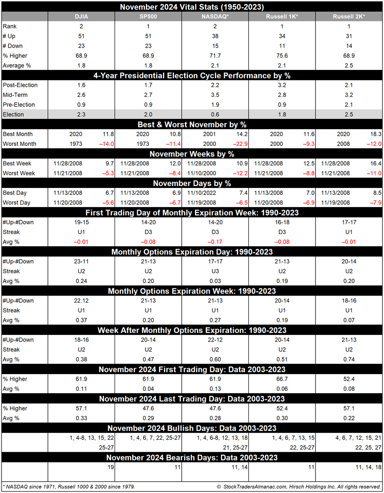 [November 2024 Vital Stats Table]