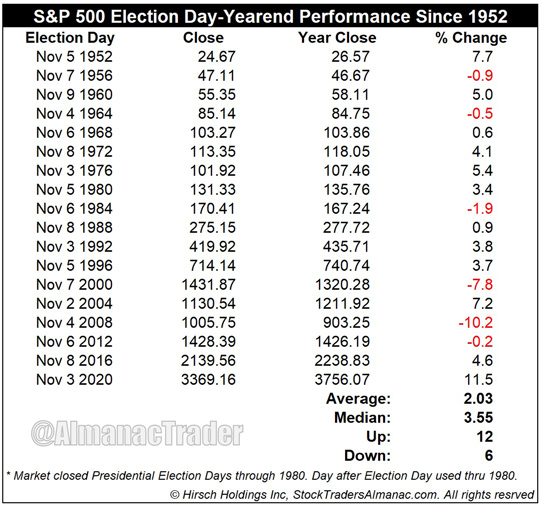 [S&P ED-YE Performance Table]