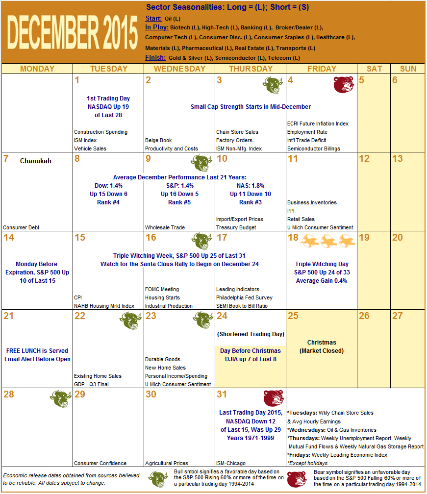 December 2015 Strategy Calendar