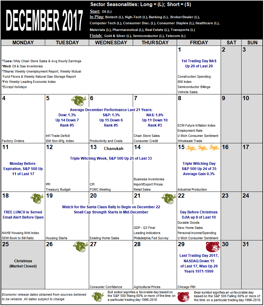 December 2017 Strategy Calendar