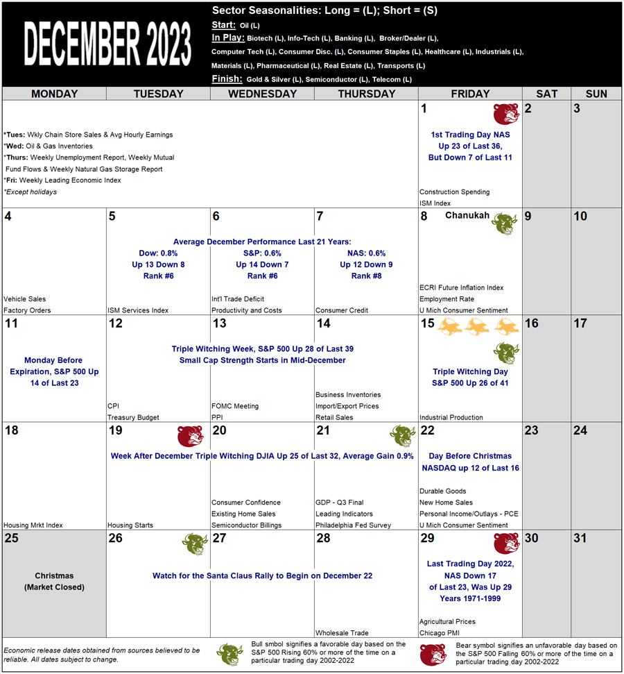 December 2023 Strategy Calendar