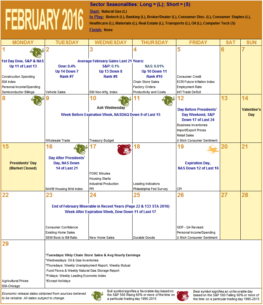 February 2016 Strategy Calendar